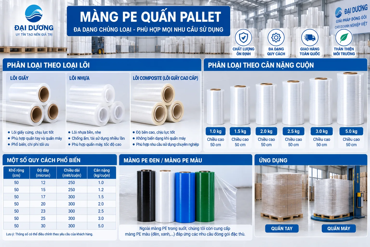 Bảng tham khảo các loại lõi, cân nặng cuộn và ứng dụng màng PE quấn pallet